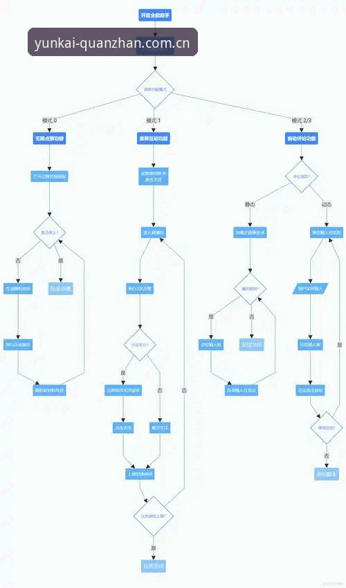 云开全站体育注册实用指南：从零开始掌握YK平台操作全流程